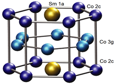 Crystal structure of hexagonal SmCo5