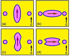 set of four diagrams representing crystal field