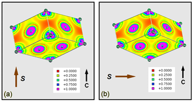 diagrams of charge density calculated by using density functional theory