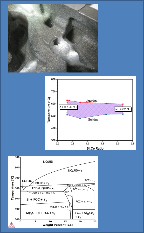 Al-Ce-Mg-Si alloy image and graphs