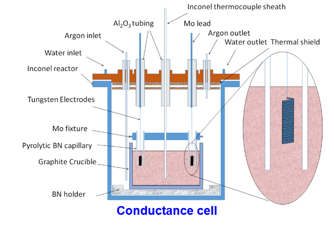 diagram of conductance cell