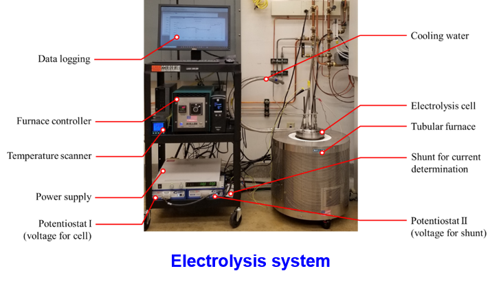 electrolysis system
