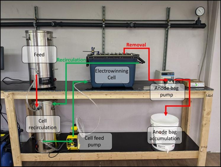 image of a laboratory bench with equipment labeled for parts in a process