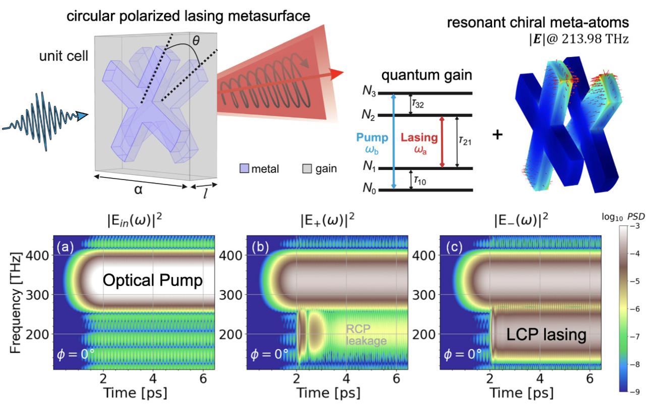 Figures that support information in the highlight.