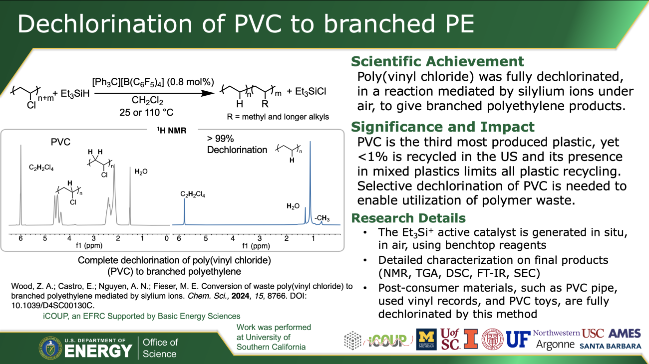 Dechlorination of PVC into branched PE highlight