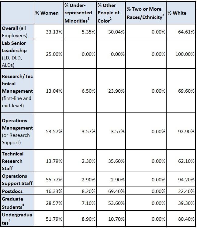 demo data FY21
