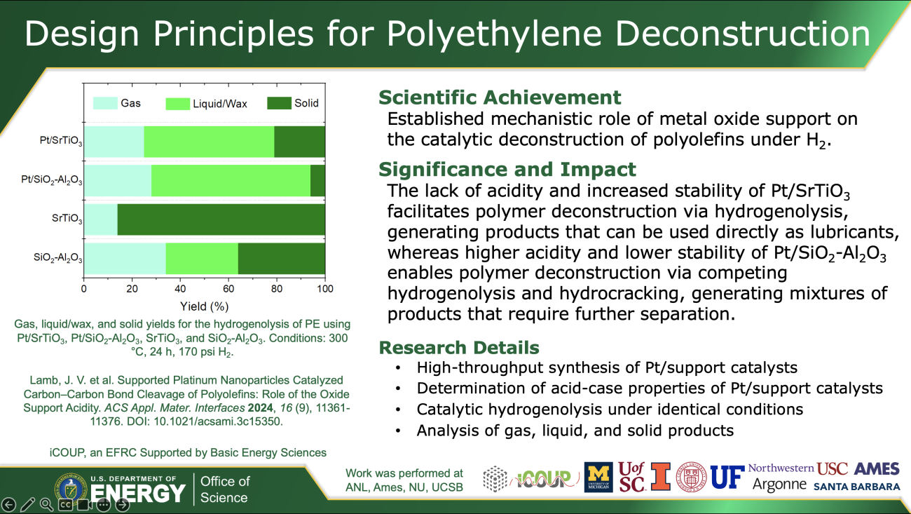 Hydrogenolysis vs Hydrocracking highlight