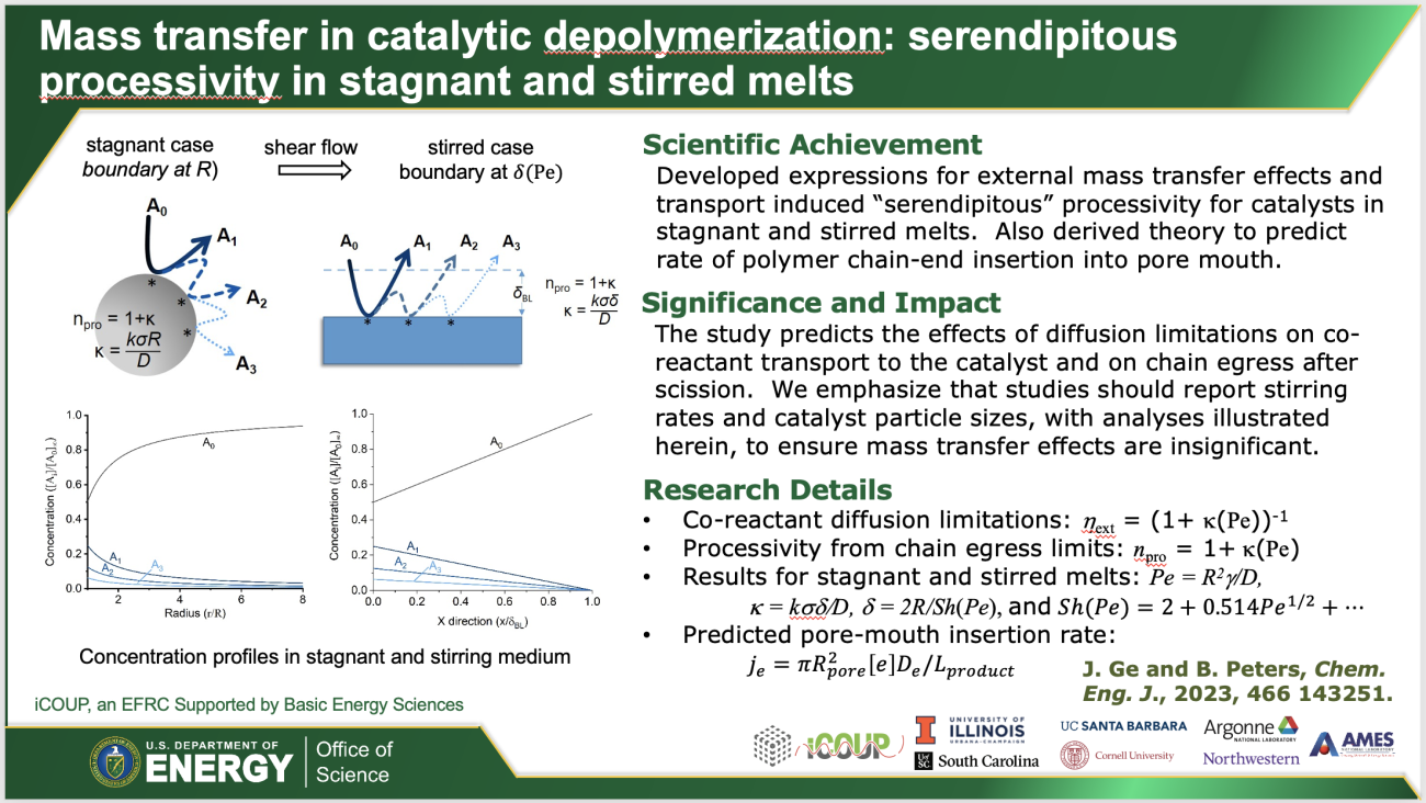 Mass transfer in catalytic depolymerization