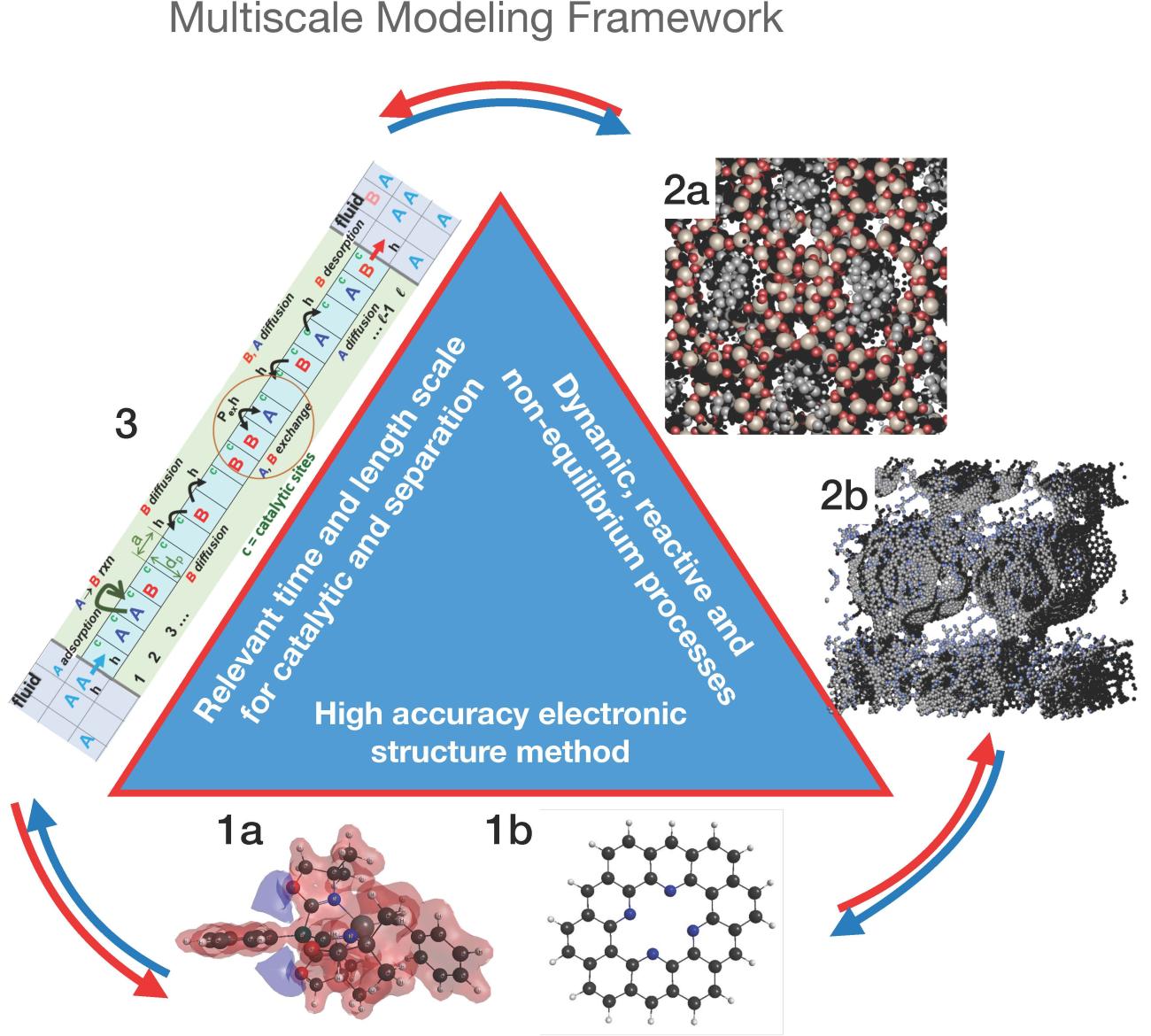 Elucidating Interplay image