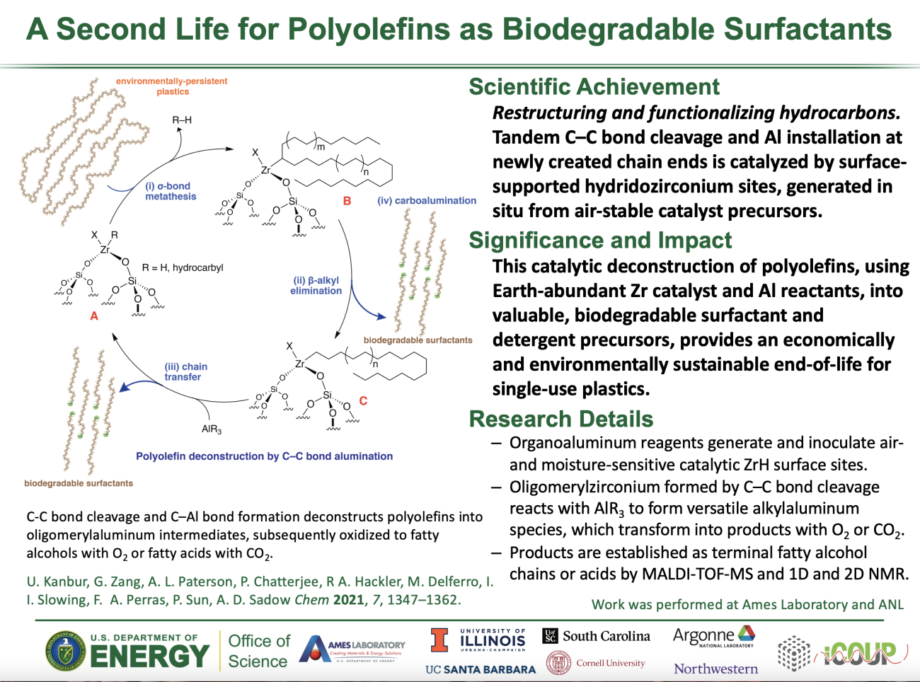 Polyolefins to surfactants highlight.