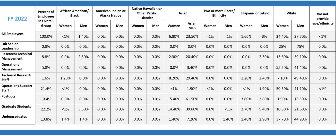 race and ethnicity table