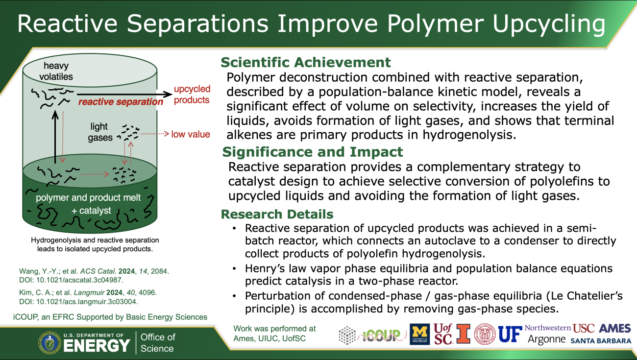 Reactive Separations Highlight