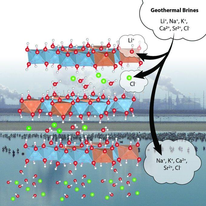 diagram of pulling lithium and other elements from geothermal brine