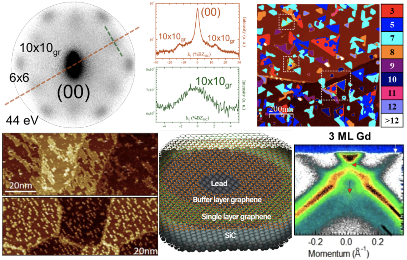 Non-equilibrium surface structure image