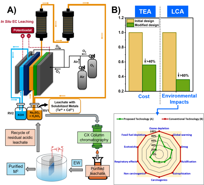 flow diagram