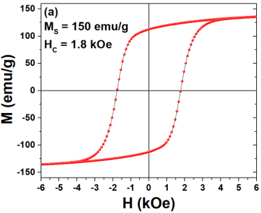 M-H loop at 300 K