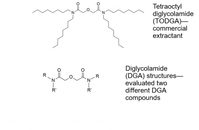 chemical symbol diagrams