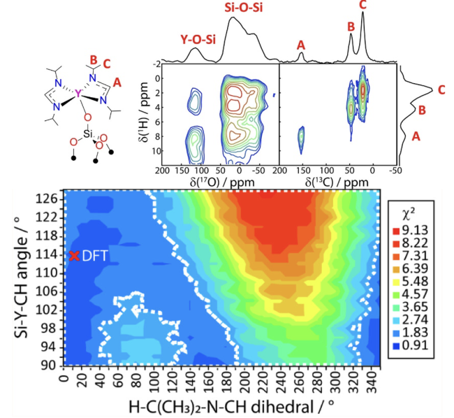 Experimental 1H-17O,13C correlation spectra. 