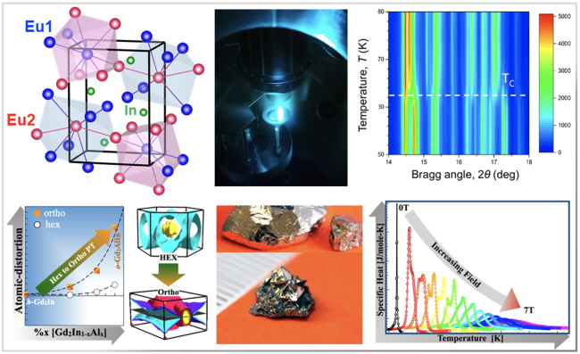 Extraordinary responsive rare earth materials images