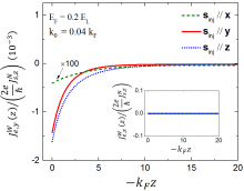 graph of weyl semimetals