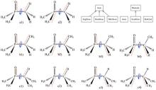 diagram from Force-Field Parameter Fitter (ParFit) open source software