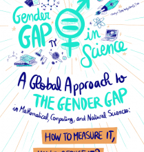 Cover of Gender Gap report